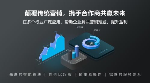 智能名片与需求广场碰撞,整合资源,企业之间供需共享