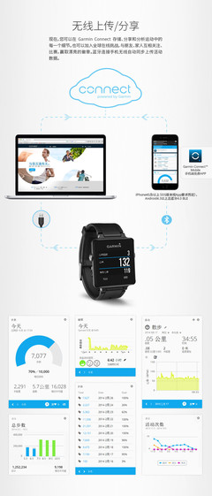 【易尔路电子产品专卖店】Garmin佳明vivoactive智能手表运动腕表 智能蓝牙防水GPS安卓IOS -苏宁易购